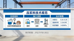 盘锦本地工厂讲解：说一遍公路压浆料和铁路压浆料的区别